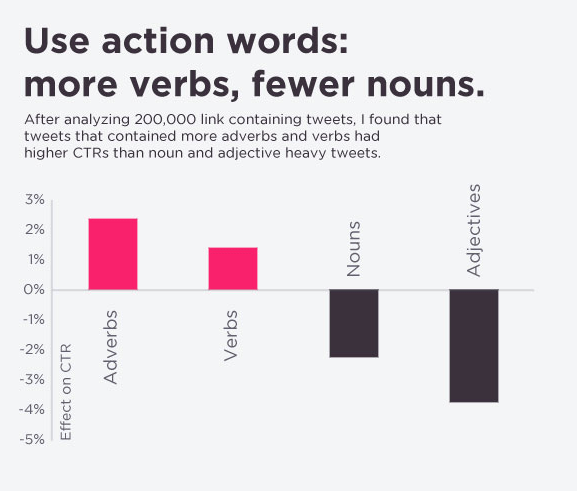 Action-words-statistics