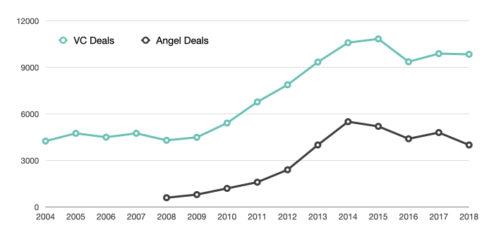 Equity-deals-during-a-recession