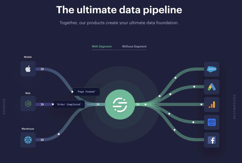 Pipeline data