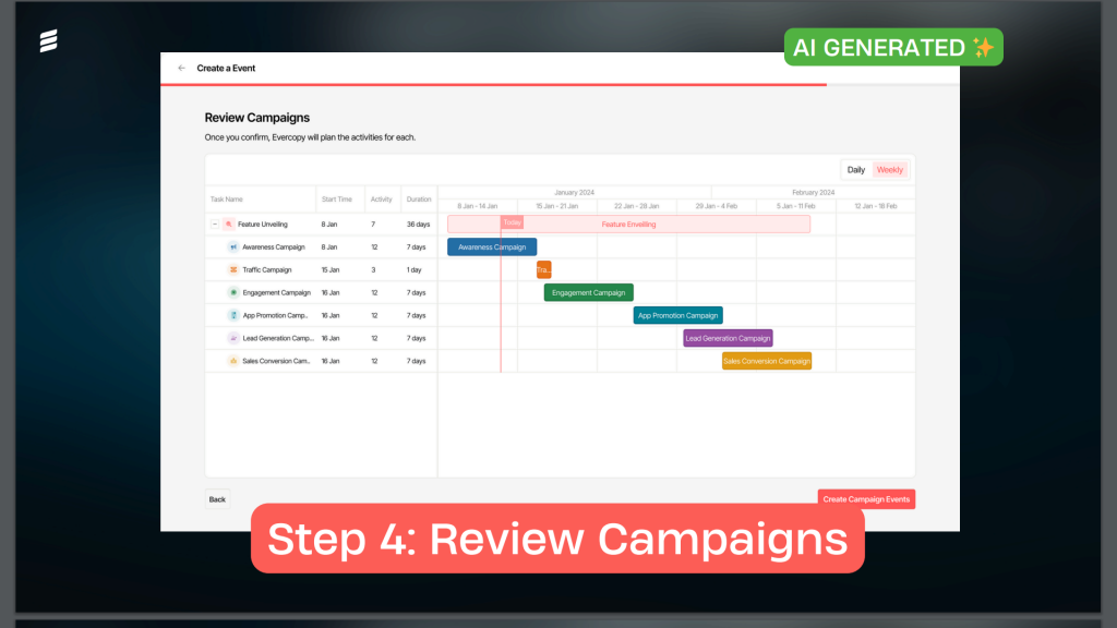Review campaigns