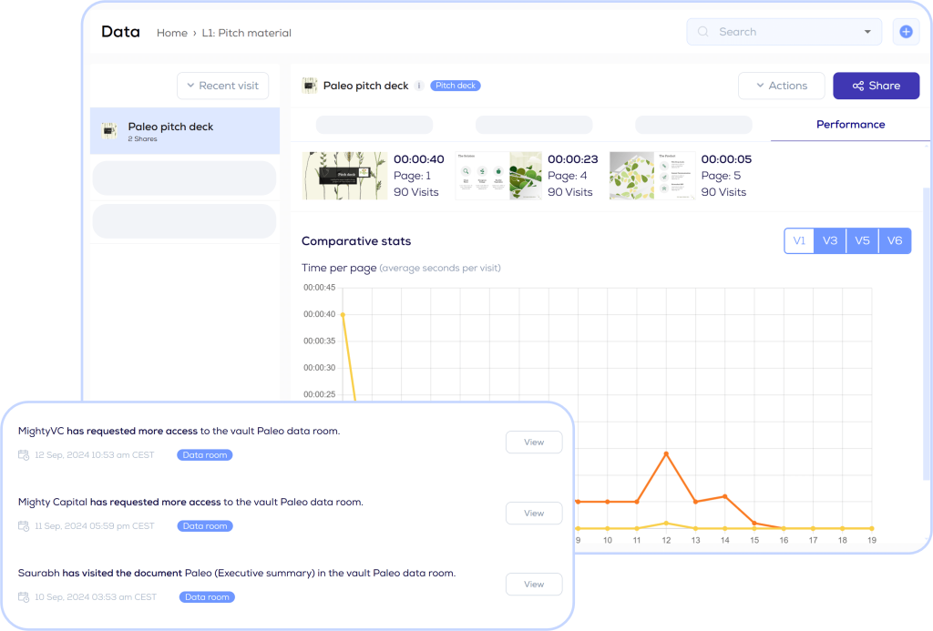 Virtual Data Rooms For Startups with Version Control & Notifications