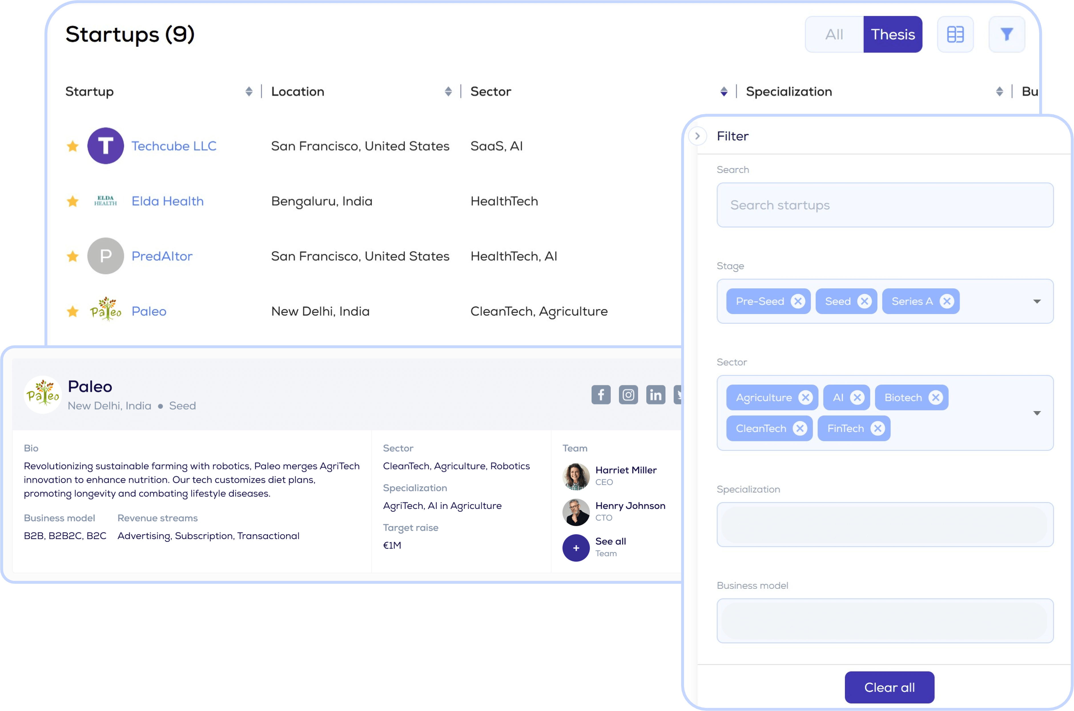 Deal Origination Platform & Deal Access For Angel Group Investment