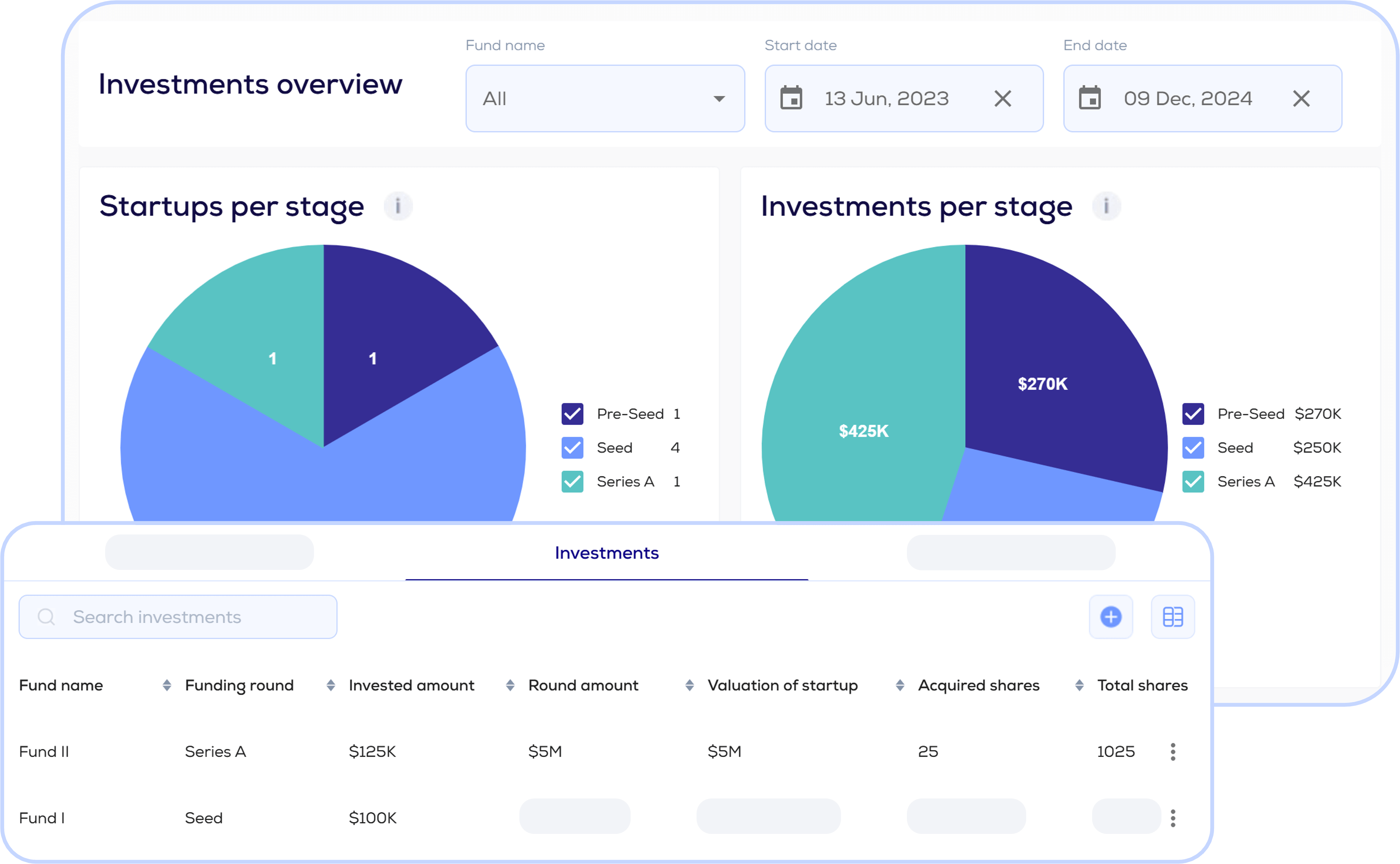 Portfolio Analytics & Investments for your Angel Syndicate