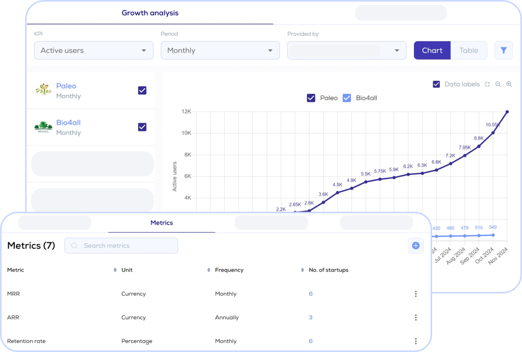 Venture Capital Management Software - Portfolio Tracking & KPIs