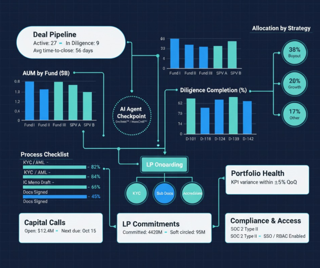 infrastructure page