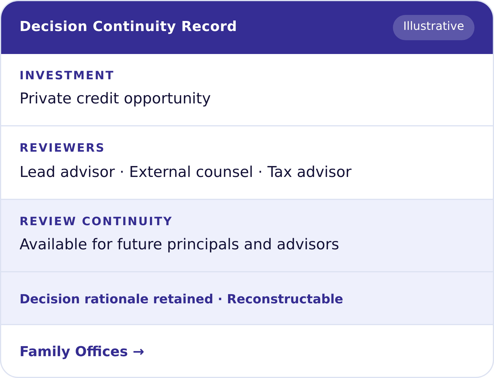 Home page 5 Decision Continuity Record