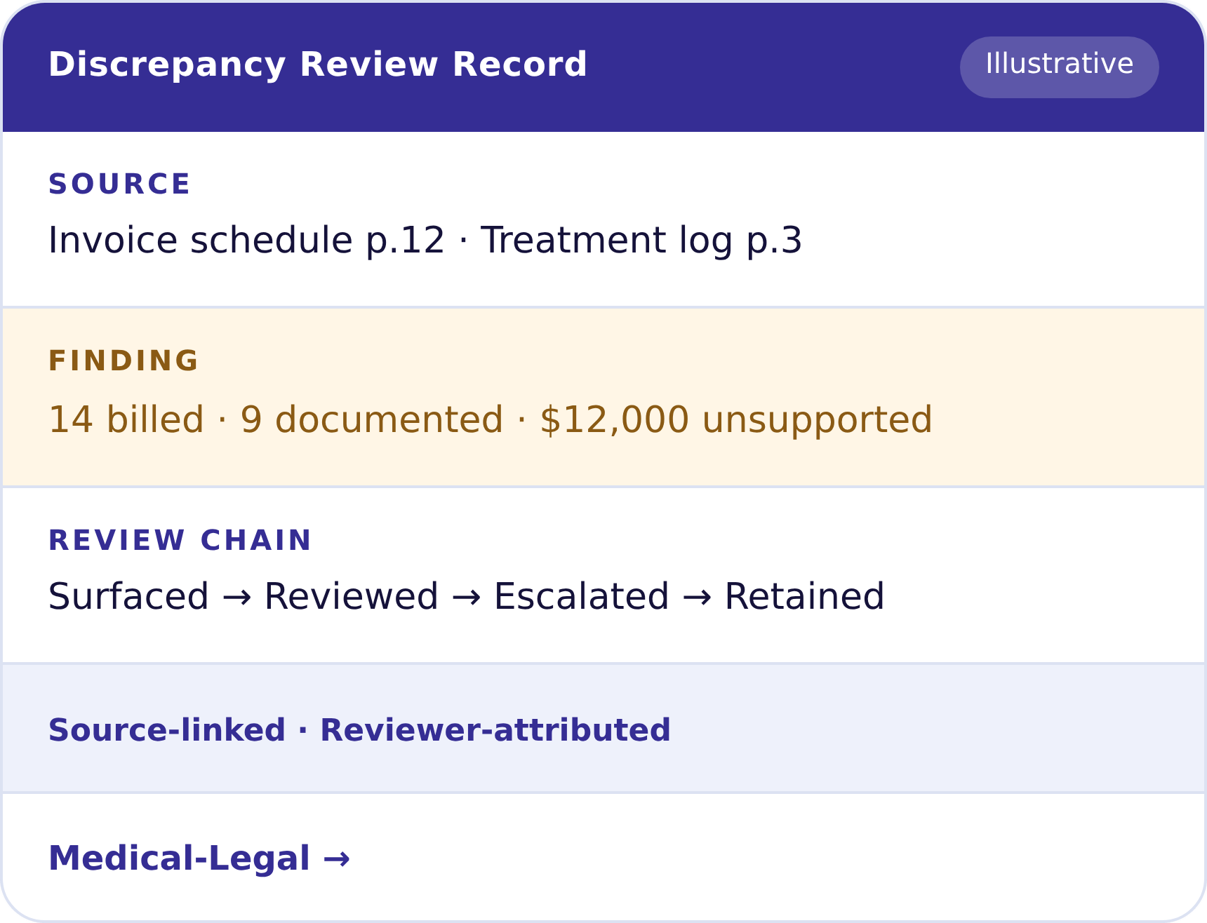 Home page 6 Discrepancy Review Record