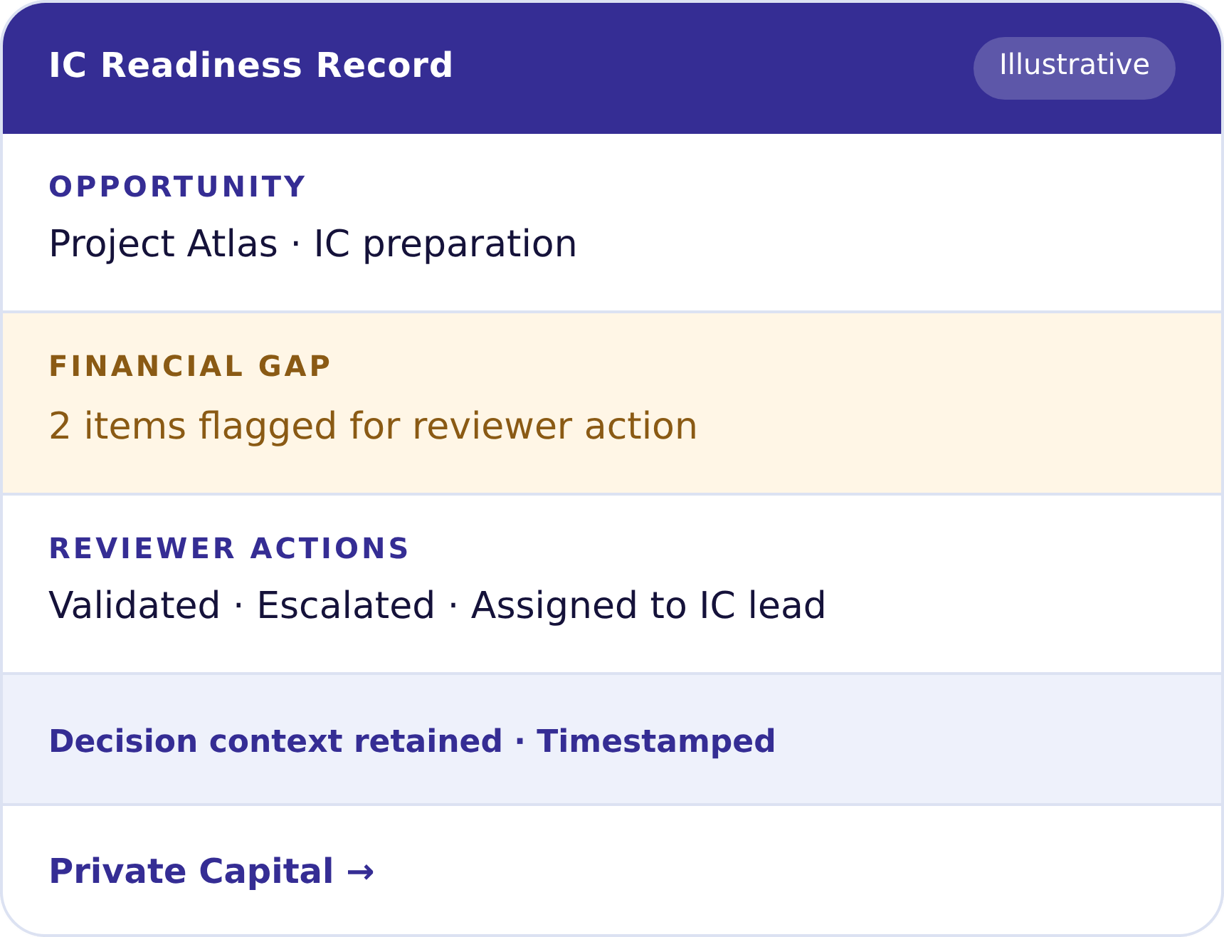 Home page 4 IC Readiness Record