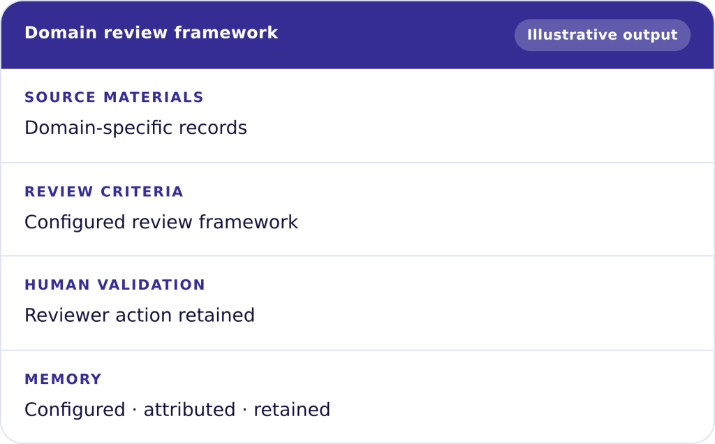 Capital workflows