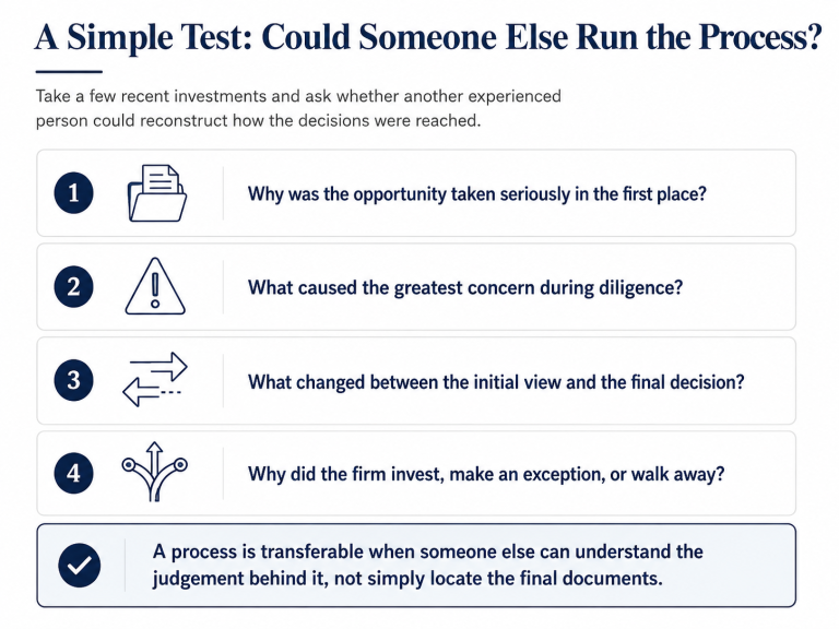 What Happens When the Investment Process Lives in One Person’s Head? 5